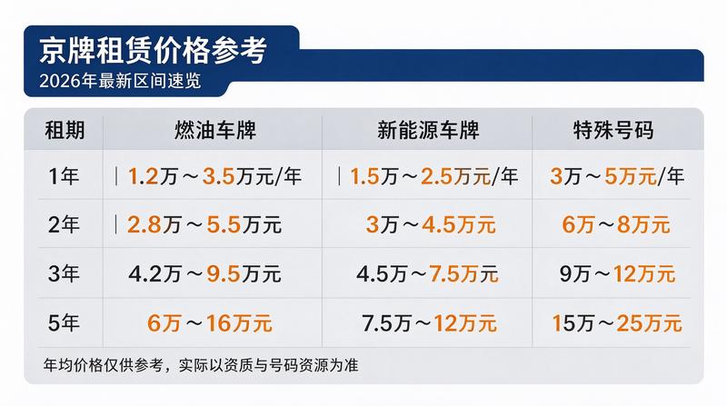 合同归档