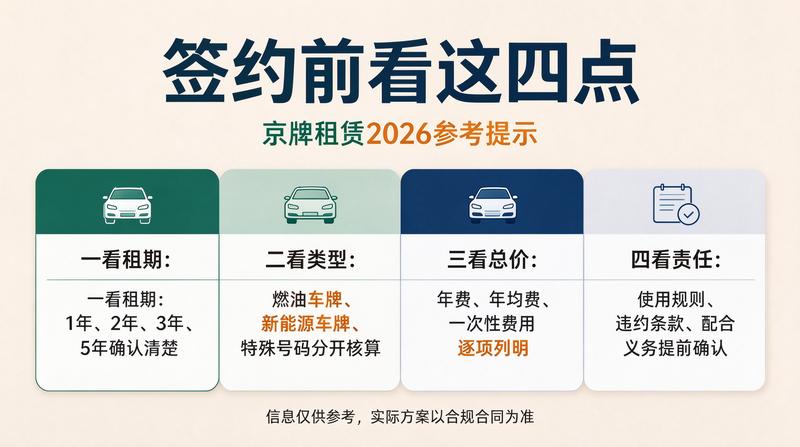 证件审核